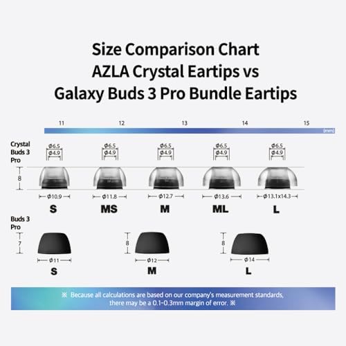 Upgrade Your Sound Experience with AZLA Sedna Earfit Crystal Ear Tips for Galaxy Buds 3 Pro – Premium Silicone Noise-Cancelling Accessories in Clear Pearl, Size L – 2 Pairs for Optimal Comfort and Enhanced Audio Clarity with SMAPP Certification