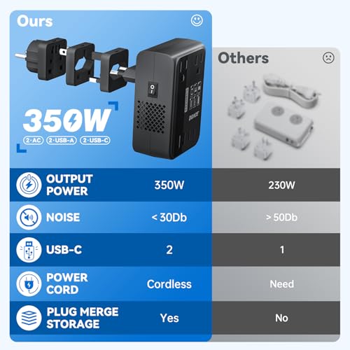 DOACE 220 V to 110 V Travel Voltage Converter: Ultimate Power Adapter with 4 USB Ports for Hair Tools – Compact, Safe, and Efficient Global Charging Solution for Beauty on the Move