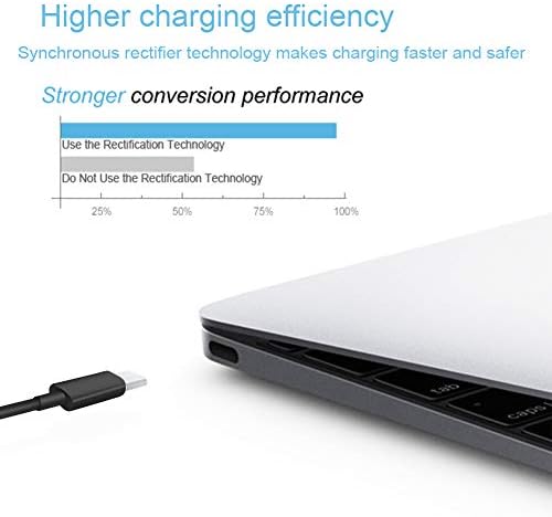 High-Speed 65 W USB-C Laptop Charger for Lenovo Think Pad and Yoga Models – Universal Compatibility & Safety Certified Power Supply for Fast Charging on the Go