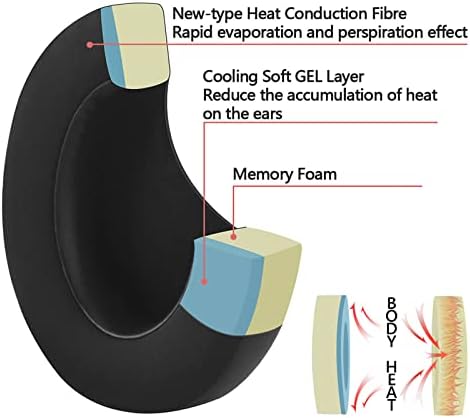 Transform Your Listening Experience with Geekria Sport Cooling-Gel Replacement Ear Pads for Steel Series Arctis Nova Pro Wireless Headphones – Premium Comfort, Superior Sound Quality, and Durable Design in Sleek Black Finish