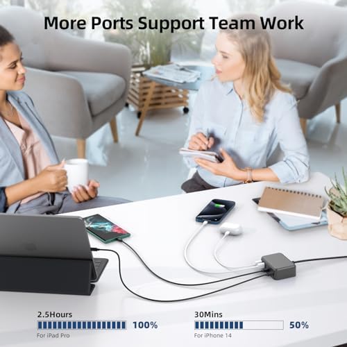 Ultimate 125 W USB-C Multi-Device Charging Station: 6-Port Fast Charger with Ga N Technology for i Phone, i Pad, Apple Watch, Galaxy S23 & More – Compact Power Hub for Home & Office Efficiency
