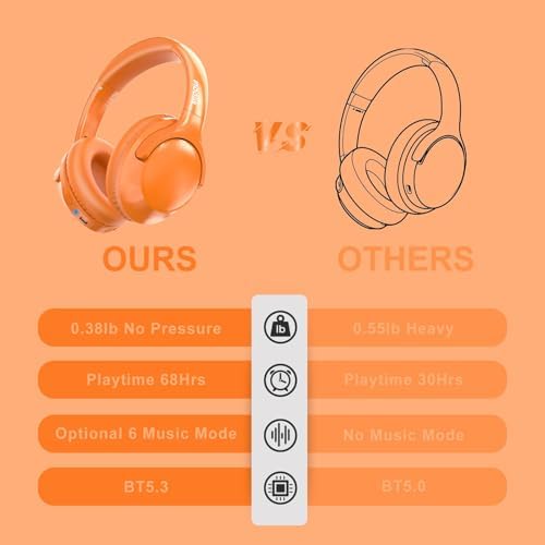 MIDOLA Hi-Fi Bluetooth Over-Ear Headphones – 68-Hour Playtime, Foldable Design for Ultimate Portability, Deep Bass with 6 Custom EQ Modes, Integrated Microphone for Crystal Clear Calls – Perfect for Travel and Home Office Use