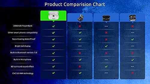 Revolutionary Wireless Bluetooth 5.3 Earbuds for Samsung Galaxy S-Series – IPX7 Waterproof, 2000 m Ah Charging Case, Ultimate Noise Cancellation, and Ergonomic Comfort for Enhanced Listening Experience and Seamless Connectivity