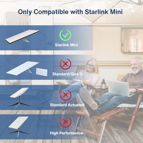 DC to USB-C Power Cable for Starlink Mini 2M/6.5FT, Support PD 100W 20V/5A Input, 19AWG Cord & Waterproof Barrel Jack, Compatible with USB-C PD Power Bank Charger Power Supply – Enhanced Compatibility and Speed