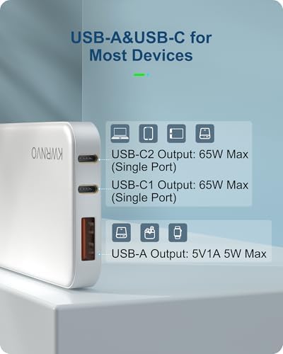 Sleek Purple 65 W Ga N Multi-Port USB Wall Charger – Ultra-Slim Travel Adapter with Dual Type-C & USB-A Ports for Rapid Charging of Mac Book Pro, i Phone 16/15/14, i Pad Pro, and Pixelbook – Compact, Stylish, and Versatile Power Solution for All Devices