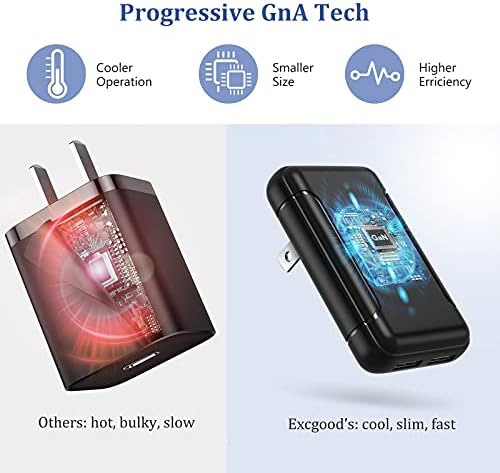 Excgood Dual USB Wall Charger – 2-Pack Slim Flat Design for i Phone 16/15/14 Pro Max, Galaxy A Series – Fast Charging Travel Ready Compact Power Adapter for Home & On-the-Go Use