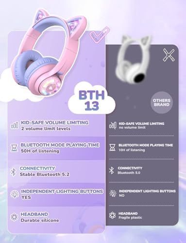 Magical Cat Ear Bluetooth Headphones for Kids – Mesmerizing Gradient Pink with LED Glow, 50-Hour Battery Life, Safe 74/85 d BA Volume Limiting, Superior Bluetooth 5.2 Connectivity & Rapid USB-C Charging for Ultimate Travel Convenience and Enjoyment