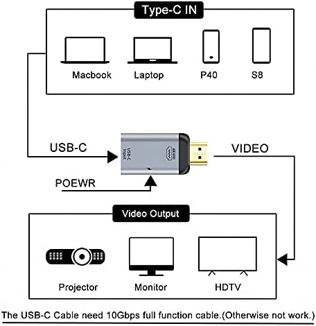 xiwai 100 W USB-C to HDMI Adapter Cable – 10 Gbps Data Transfer & 4 K@60 Hz Output for Laptops and Phones – Fast Charging Power Delivery & Enhanced Compatibility for Ultimate Streaming Experience