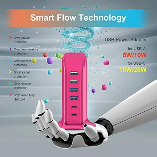 Elevate Your Charging Game with Upoy’s Ultimate USB Power Hub: Multi-Device Charging Station with 5 ft Extension Cord for i Phones, Tablets, and Earbuds – Fast, Efficient Power Adapter for Home and Office Use with Advanced Safety Features