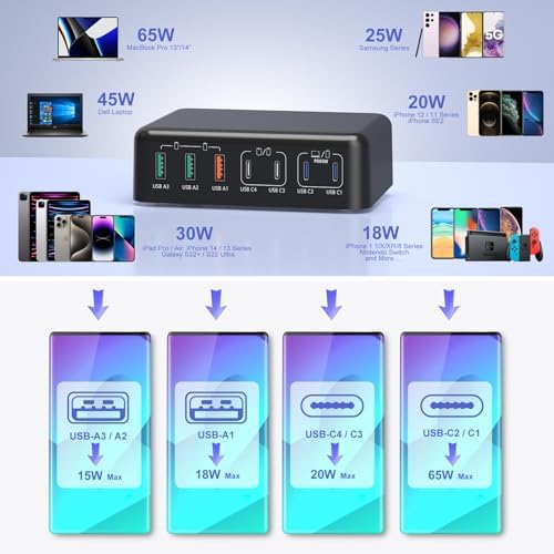 Bangfun 180 W USB C Charging Hub – 7-Port Fast Charging Station for i Phone, i Pad, Samsung – Multi-Device Power Adapter with Smart Technology for Rapid & Efficient Charging – Compact Black Design for Home & Office Use
