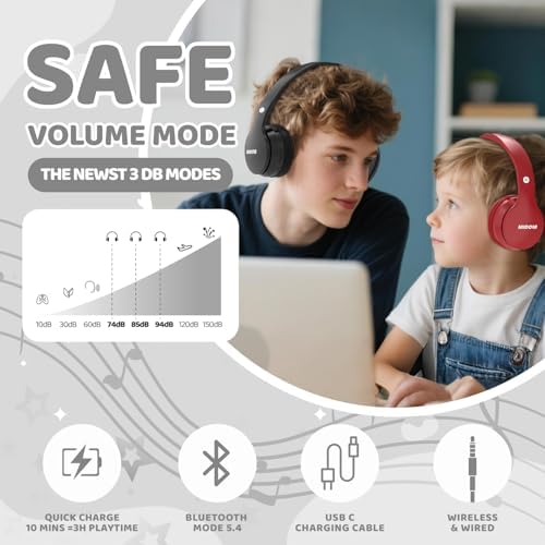 Experience Ultimate Sound Safety with MIDOLA Bluetooth 5.3 Over-Ear Headphones for Kids – Wireless Audio Bliss with Volume Control (85/110 d B), 60-Hour Playtime, and Foldable Design in Trendy Blue – Perfect for School, Travel, and Home Adventures!