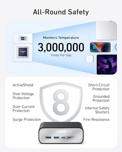 Anker Nano 100 W Power Delivery Charging Station – 7-in-1 USB C Power Strip for i Phone 16/15/14 & Mac Book Air/Pro – 3 AC Outlets, 2 USB A, 2 USB C, 5 ft Slim Cord – Versatile Desktop Charger for Home & Office – Enhanced Device Compatibility & Rapid Charging Solution