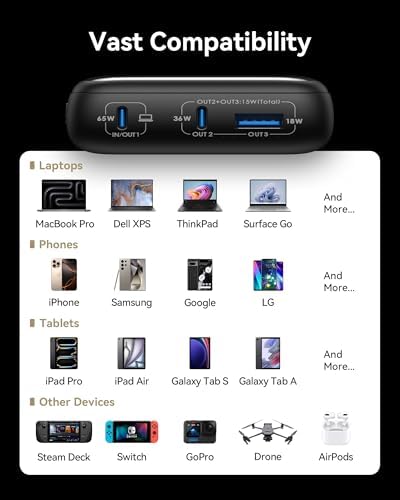 Ultimate INIU Power Bank 20,000 m Ah – 65 W Compact Fast Charger for Laptops, Tablets & Smartphones – Multi-Device USB-C Travel Power Bank with PD & QC Technology – Ideal for Mac Book, i Pad, Steam Deck, i Phone 16/15, Samsung Galaxy S22 – Unmatched Portability & Efficiency