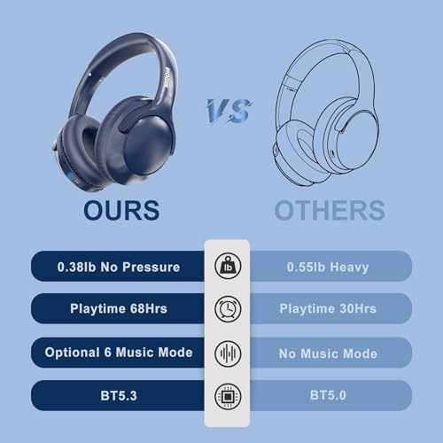 MIDOLA Hi-Fi Bluetooth Over-Ear Headphones – 68-Hour Playtime, Foldable Design for Ultimate Portability, Deep Bass with 6 Custom EQ Modes, Integrated Microphone for Crystal Clear Calls – Perfect for Travel and Home Office Use