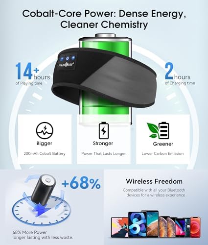 Revolutionary Bluetooth 5.4 Sleep Mask Headphones with Superior HD Sound Quality – Ultimate Comfort Music Headband Perfect for Travel, Yoga, and Running – Exceptional Gift Option for All, Featuring Unmatched Compatibility for an Elevated Listening Experience