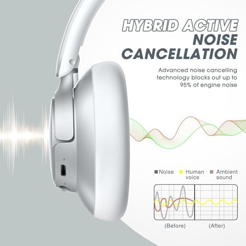 Unleash Your Audio Potential with BERIBES Premium Hybrid Active Noise Cancelling Headphones – Wireless Freedom, 70-Hour Playtime, Deep Bass Enrichment, Ergonomic Comfort, Fast Charging, and Versatile 3.5 mm Cable in Vibrant Blue for All-Day Enjoyment