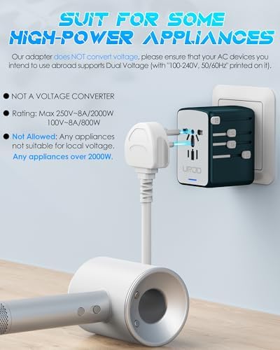 Global Travel Companion: High-Performance Universal Adapter with 6 A Output, Featuring 3 USB-C & 2 USB-A Ports for Swift Charging Across 200+ Countries – Perfect Solution for EU, US, UK, AU and Beyond