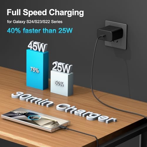 Dual Pack 45 W Samsung Type C Super Fast Charger – Rapid Power Delivery for Galaxy S25 Ultra/S25/S24/S23/S22 & Galaxy Tab with 10 FT USB C Charging Cables – Optimal PPS Technology & Enhanced Compatibility for Efficient Charging Solutions