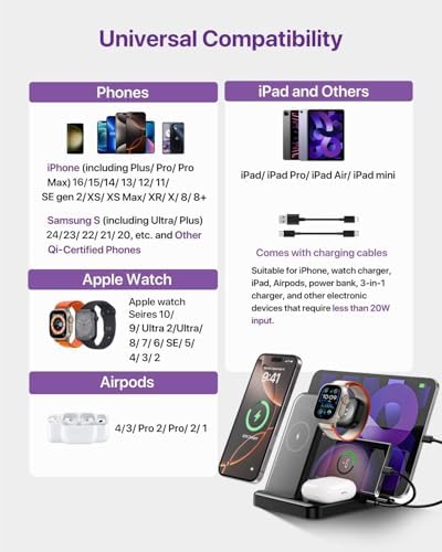 5-in-1 Wireless Charging Station for i Phone 16/15/14/13/12, i Pad Pro/Air/Mini, Apple Watch & Air Pods – Ultra-Fast Multi-Device Charger with Compact Design and Safety Features for Home & Office Organization