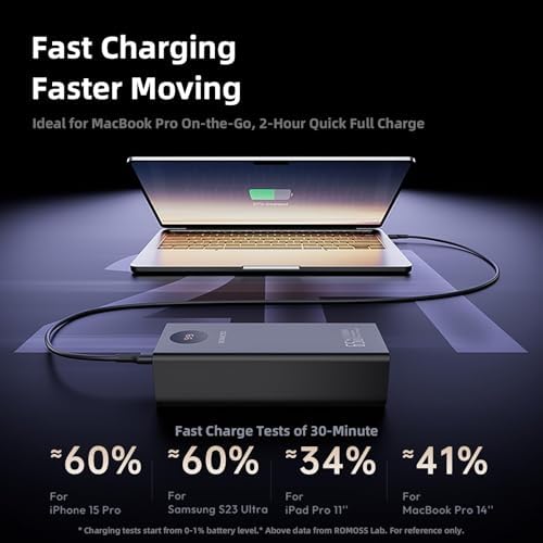 ROMOSS 30000 m Ah High-Capacity Power Bank with 22.5 W Fast Charging – Versatile Portable Charger for Multi-Device Compatibility including i Phone, i Pad Pro, Samsung – Triple Output & Input Design for Effortless Power Management on the Go