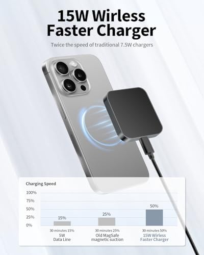 15 W Magnetic Wireless Charger Pad – Ultra-Fast Charging for i Phone 16/15/14 Series & Qi-Enabled Devices – Compact, Portable Design with Enhanced Safety Features and 360° Alignment Technology – No Adapter or Cable Included – Ideal for Home, Office, and Travel