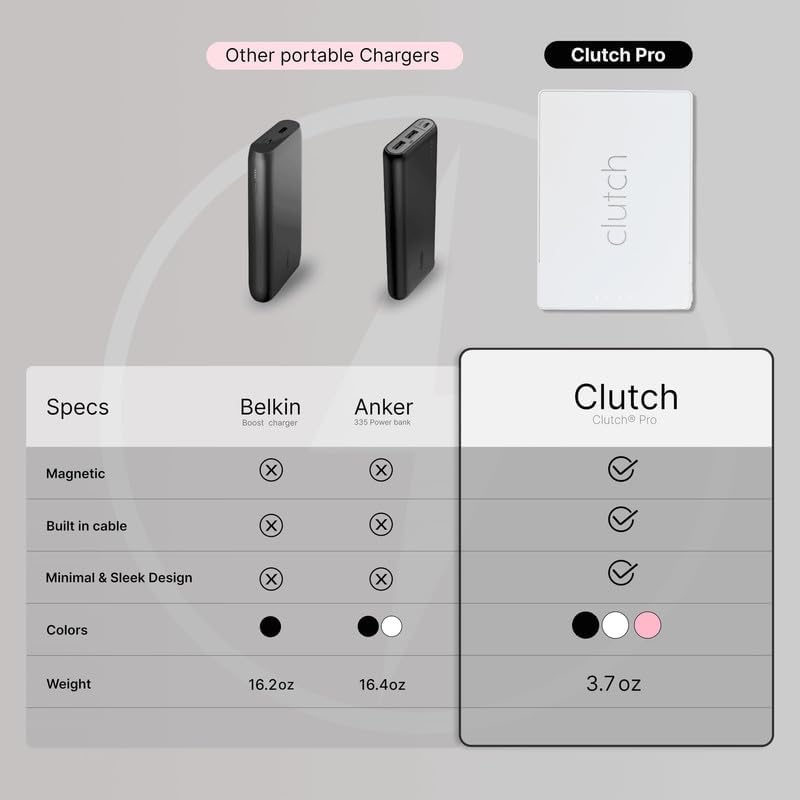 Lightweight Clutch Pro 5000 m Ah Portable i Phone Charger – TSA Approved Magnetic Power Bank for Travel – Built-in Lightning Cable – Perfectly Compatible with i Phone 14 & Earlier Models – Secure, Hassle-Free Charging at Just 3.7 oz – Elevate Your Travel Experience with Reliable Power Solutions