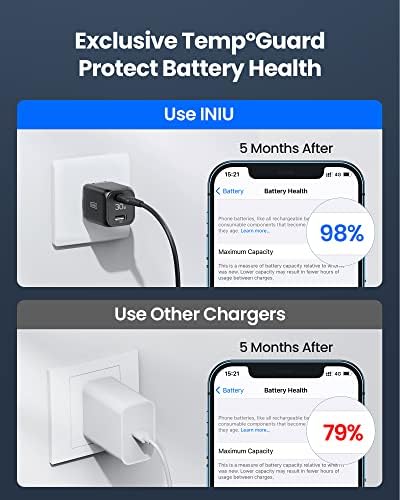 Power Your Devices Fast with the INIU 30 W USB C Dual Port Charger – Compact, Foldable Design for On-the-Go Charging of i Phone 16, Samsung S24, i Pad Pro, and More – Ultimate Efficiency with PD & QC 3.0 Compatibility