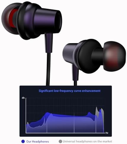 ASVOQ Advanced USB-C Earbuds: Premium Noise-Canceling In-Ear Headphones with Integrated Mic and On-the-Go Volume Control, Perfectly Compatible with Samsung Galaxy S Series & i Phone 15/16 Pro Max – Lightweight Comfort for Audiophiles and Professionals Alike
