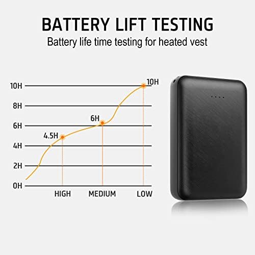 Ultimate 10,000 m Ah Rechargeable Battery Pack for Heated Vests – High-Capacity Power Bank for Enhanced Comfort in Heated Jackets and Hoodies – Fast Charging, Lightweight, and Versatile Compatibility for Men and Women’s Outdoor Wear – Essential Heating Solution for Cold Weather Adventures