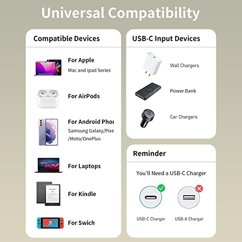 Ultra-Fast 100 W USB C to USB C Magnetic Charging Cable Duo (5 ft) – Right Angle Design for Effortless Device Connectivity, 5 A Power Delivery for Mac Book Pro/Air, i Phone 16/15 Pro, Galaxy S23 – Durable and Convenient Charging Solution for Home and Travel