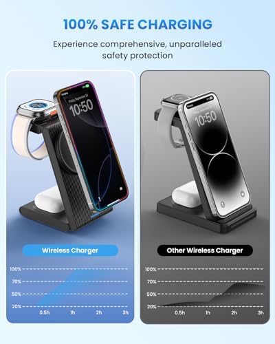 Magnetic Wireless Charging Station for i Phone 15/14/13/12 Pro Max & Apple Devices – Joy Geek 3-in-1 Fast Charger Pad for i Phone, Apple Watch Ultra 9-2, and Air Pods – Compact Design with Enhanced Compatibility and Secure Magnetic Alignment