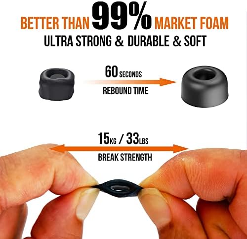 Upgrade Your Audio Experience with Premium Memory Foam Eartips for One Plus Buds Pro, Pro 2, 3 & Pro 3 – Ultimate Comfort and Noise Isolation Solution for Enhanced Listening Quality and Versatile Compatibility