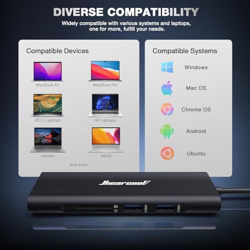 Revolutionize Your Connectivity with the Hiearcool 8-in-1 USB C Hub Ethernet – High-Speed 4 K@60 Hz HDMI, Dual USB 3.0 Ports & Gigabit Ethernet for Mac Book Pro/Air, i Pad, Dell, and Lenovo – Streamline Your Workspace with Effortless Multitasking and Enhanced Compatibility – Ultimate Portable Adapter for Professionals on the Go