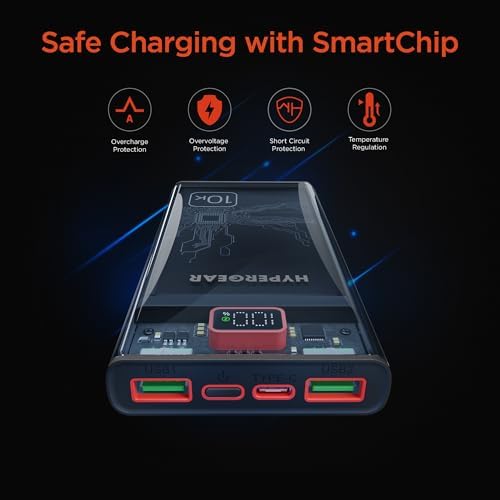 Ultra-Fast Hyper Gear 10,000 m Ah Power Bank – High-Performance Portable Charger with 3 USB Ports, 20 W USB-C Power Delivery, Slim Design with LED Display, Optimized for i Phone 16/15, Galaxy 23, and More Devices – Enhanced Speed and Universal Compatibility