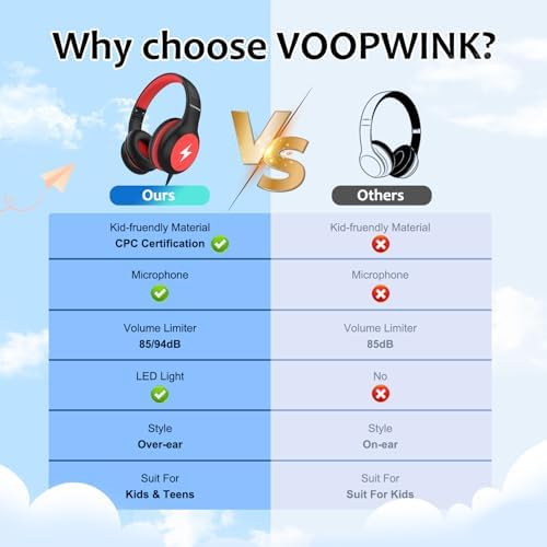 Discover Voopwink’s Safe and Stylish Blue Over-Ear Wired Headphones for Kids – Volume-Limited with Integrated Microphone, Perfect for Tablets and Travel, Ideal for Learning and Enjoyment.