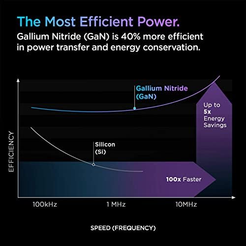 Spigen 40 W Dual USB-C Wall Charger with Ga N Technology – Fast Charging for i Phone 15 Pro Max, Mac Book Air & Galaxy Z Flip 5 | Compact, Foldable Design for On-the-Go Convenience | Dual 30 W Output for Simultaneous Device Charging | Optimal Efficiency & Durability for Modern Tech Users