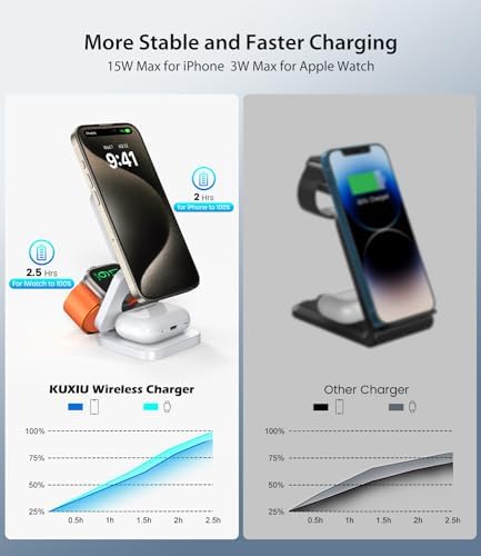 Magnetic 3-in-1 Wireless Charging Station for i Phone 15/14/13/12 Pro Max, Apple Watch 9/8/7/6/5/4/3/2 SE, and Air Pods Pro 3/2 – Fast, Portable, and Stylish Charger for All Your Apple Devices (Black) – Ultimate Charging Convenience with Enhanced Compatibility and Foldable Design