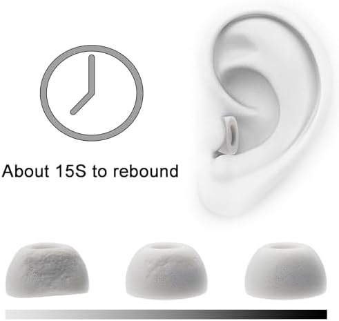 Klowcok Premium Memory Foam Eartips for Soundcore True Wireless Earbuds – Ultimate Comfort and Noise Isolation (3 Pairs, S/M/L, White/Gray) – Perfect Fit for P20 i, P30 i, Life P3 i, Life P2 Mini, A20 i Models – Enhance Your Listening Experience with Secure, Customizable Ear Tips