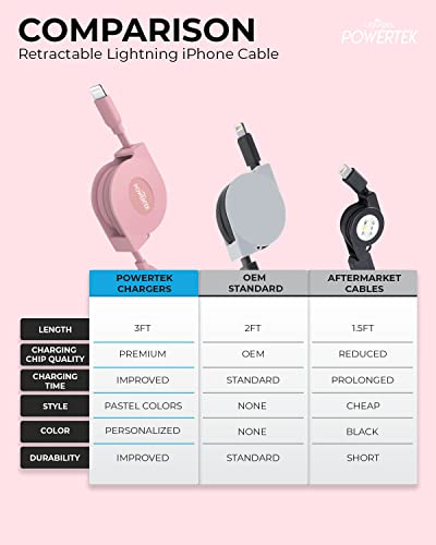 LIQUIPEL Powertek Retractable Lightning Charger – MFi Certified 3 ft Fast Charging Cable for i Phone & i Pad – Tangle-Free Portable Design in Stylish Pink for Effortless Power Solutions