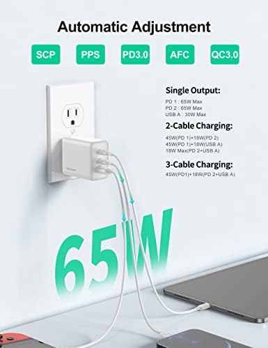 TECKNET 65 W Ga N Wall Charger – PD 3.0 USB-C Fast Charging Adapter with 3 Ports, Foldable Travel Plug for i Phone 16 Series, Galaxy S24/S25, Mac Book Pro, and Switch – Ultimate Power Solution for On-the-Go Efficiency and Versatility