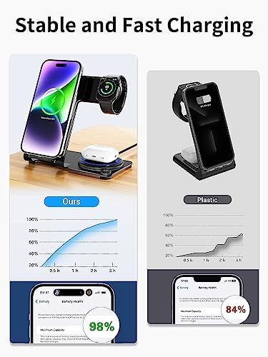 3-in-1 Aluminum Alloy Wireless Charging Station – 18 W Fast Charger for i Phone 15/14/13/12/11/Pro/Max/XS/XR/X/8, Apple Watch 9/8/7/6/5/4/3/2/SE & Air Pods Pro/3/2 – Sleek, Efficient, and Tangle-Free Solution for All Your Devices
