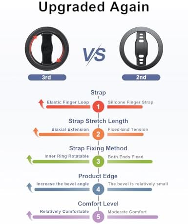 Revolutionize Your Mobile Handling with EWA Mag One Lite 3 rd Gen 360° Rotating Phone Grip – Customizable Elastic Finger Strap for Ultimate Comfort – Lightweight, Stylish Mag Safe Compatible Holder for i Phone 15, 14, 13 Pro/Max/Plus in Sleek Black – Perfect Blend of Functionality and Aesthetics for Everyday Use