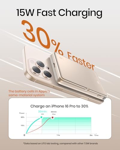 Mag Safe-Compatible Ultra-Slim 5000 m Ah Wireless Power Bank with 15 W Fast Charging & 20 W USB-C, Foldable Kickstand for i Phone 16/15/14/13/12 Series – Portable Charger for Effortless Power on the Go