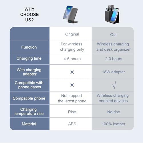 Sleek Marble Finish Wireless Charging Station with Desk Organizer – Fast Qi-Certified Charger for i Phone 13/12/11 Series, Effortless Device Power-Up & Luxurious Leather Accents for an Organized Workspace