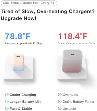 Ultra-Fast TORRAS Icenano 30 W USB-C Charger Block – PD 3.0 Compatible Wall Adapter with 5.5 ft Cable, Stylish Crystal Pink Design, Low-Temperature Operation for Safe Charging of i Phone 16/15 & Mag Safe – Perfect for Travel and Home Use