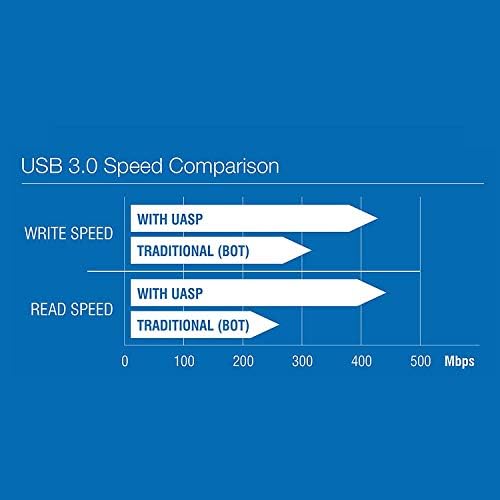 SABRENT USB 3.0 to SATA External Hard Drive Docking Station with Cooling Fan – Hot Swappable Adapter for 2.5/3.5-Inch HDD/SSD, Supports UASP and 22 TB Storage Capacity – Effortless Data Management and Enhanced Performance