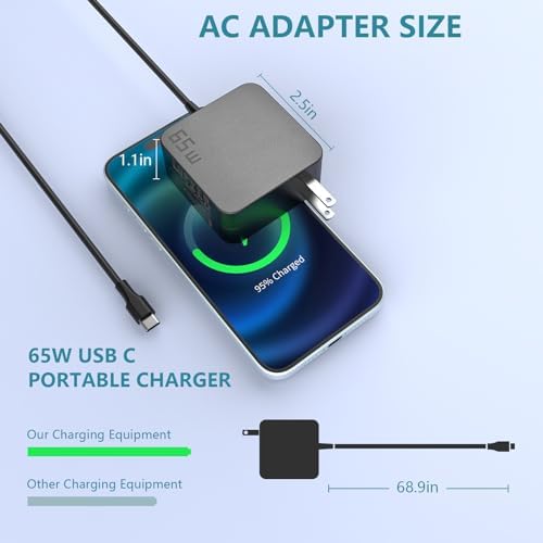 High-Speed 65 W USB-C Charger for Lenovo Think Pad, HP Elite Book, Dell Latitude, Mac Book Pro, and More – Universal Power Adapter with PD Fast Charging, Enhanced Safety Features, and Broad Compatibility for Laptops and Smartphones