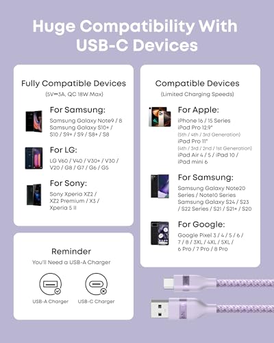 Eco-Friendly Anker Car Play Cable – 6 ft Upcycled Braided USB A to USB C Charger for i Phone 16, 15 Pro Max & Samsung Note20 – Fast Charging & Seamless Connectivity in Stylish Violet – Durable, Tangle-Free Design for Ultimate Driving Experience