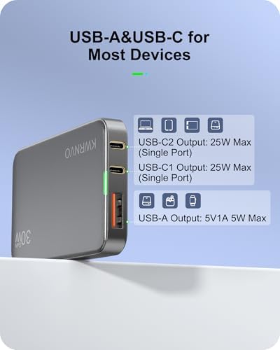 Sleek Purple 65 W Ga N Multi-Port USB Wall Charger – Ultra-Slim Travel Adapter with Dual Type-C & USB-A Ports for Rapid Charging of Mac Book Pro, i Phone 16/15/14, i Pad Pro, and Pixelbook – Compact, Stylish, and Versatile Power Solution for All Devices