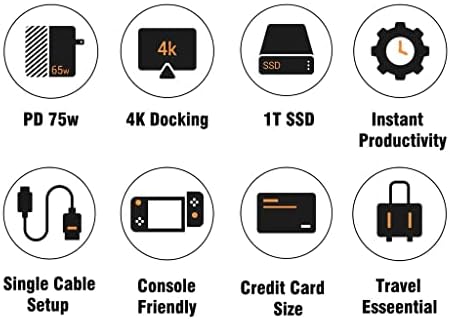 Compact Ga N USB-C Charger with 1 TB SSD & 4 K HDMI Output | 65 W Power Delivery for Mac Book, i Pad, i Phone, Samsung & Steam Deck | Versatile 3-Port Fast Charging Hub for Travel | Worldwide Voltage Compatibility & Enhanced Data Storage Solutions